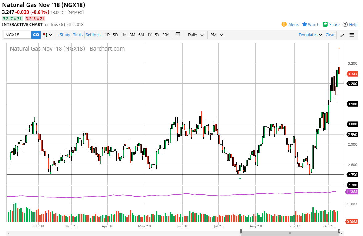 Natural gas Natural gas